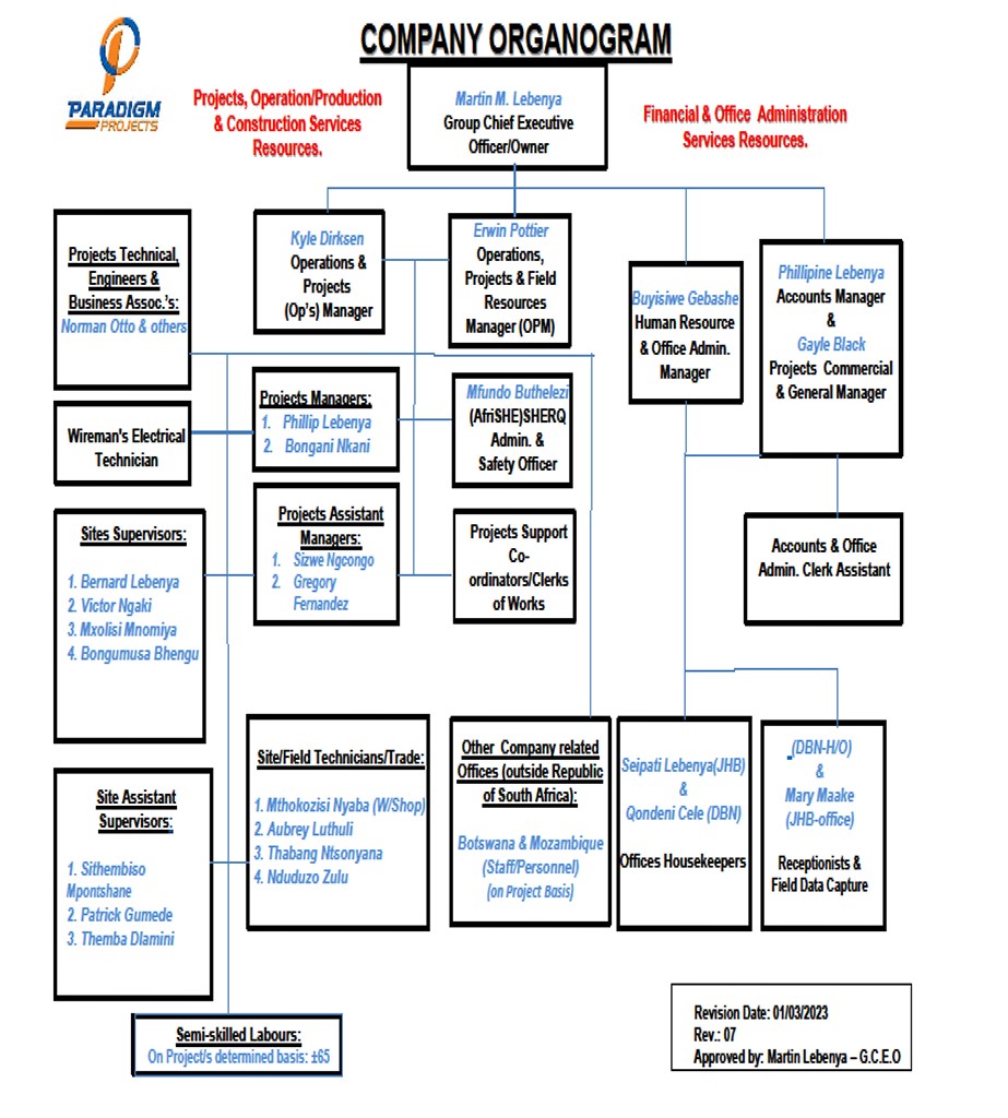 000000_15.06.2023_PP_CP Profile_Rev.00-17